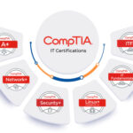 Examtopics SY0-601 Practice Test